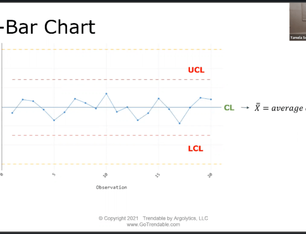 What are UCL and LCL limits in TRENDABLE? - TRENDABLE